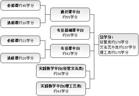 西安财经大学教务系统图片