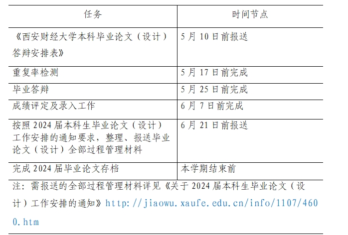 西安财经大学教务系统图片