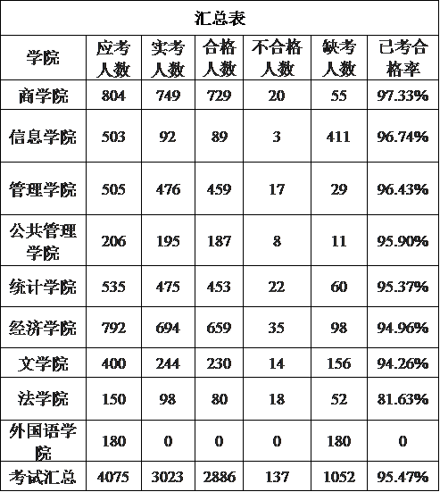 财经分数广东线大学多少_广东财经大学分数线_广东财经大学录取最低分数线